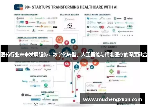 医药行业未来发展趋势：数字化转型、人工智能与精准医疗的深度融合